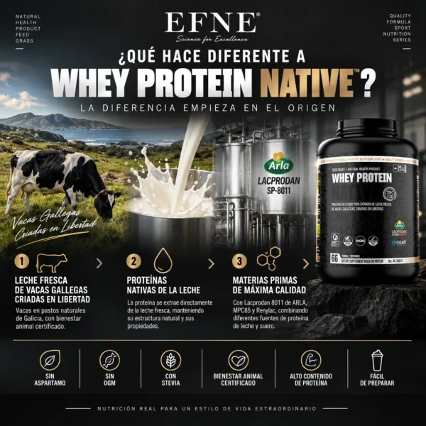 efne_whey_native_diferencias_wordpress.webp
